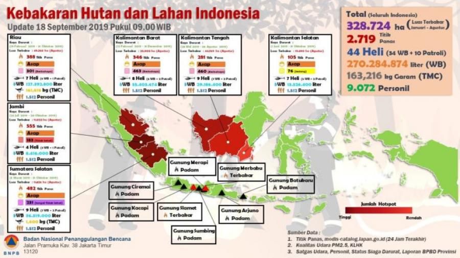 podiumnews.com-90 Persen Lebih Karhutla Akibat Ulah Manusia